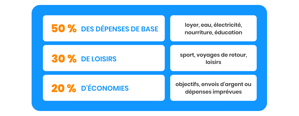 Éducation financière - économiser - Moneytrans Blog